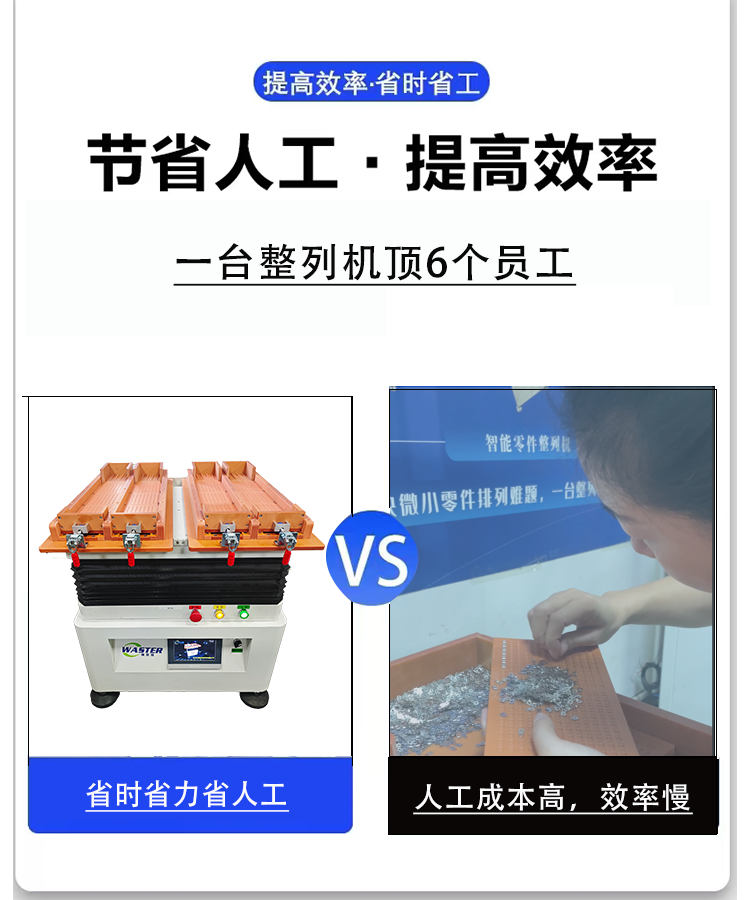 人工與機(jī)器